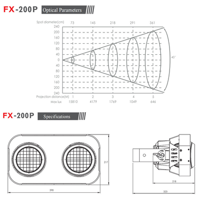 200W Cob LED Par Can Stage Light สีขาวอบอุ่นหรือ RGB 2 ตา LED ไฟตาบอด DMX ไฟผู้ชม