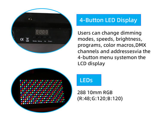 36W แสงสโตรบภายใน 288pcs สีขาว RGBW กับ RDM rgb LED แสงสโตรบ
