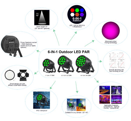 ไฟพาร์ 12X20W 6in1 RGBWA UV กันน้ำกลางแจ้ง DMX ไฟเวที